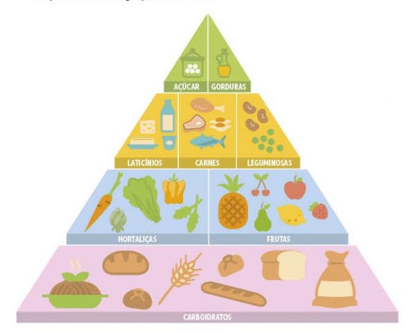 Alimentos ricos em proteínas carboidratos lipídios vitaminas e sais minerais Http Www Diaadiaeducacao Pr Gov Br Portals Cadernospde Pdebusca Producoes Pde 2013 2013 Uepg Bio Pdp Vandercy De Meira Alves Pdf