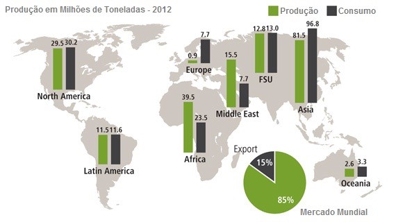 Distribuição da mineração do fosfato no mundo.